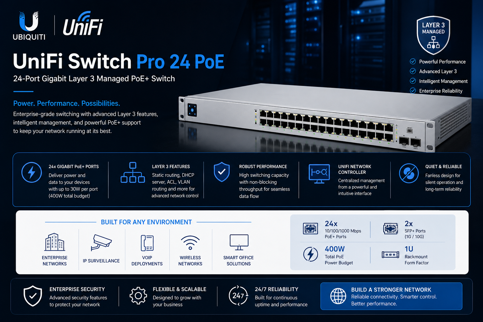 Unifi